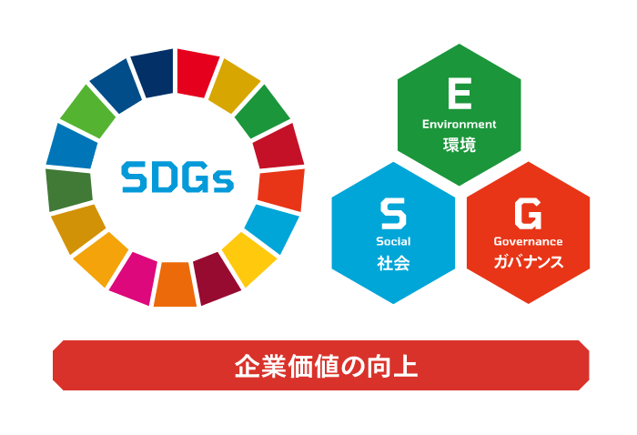 SDGs・ESGなど企業価値向上の図